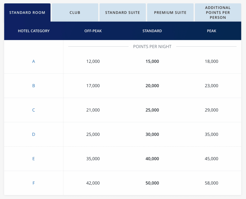 Ways to Use 80,000 Ultimate Rewards Points