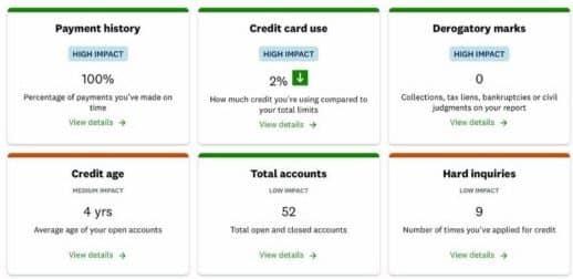 credit score impact