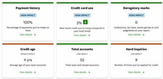 credit score impact