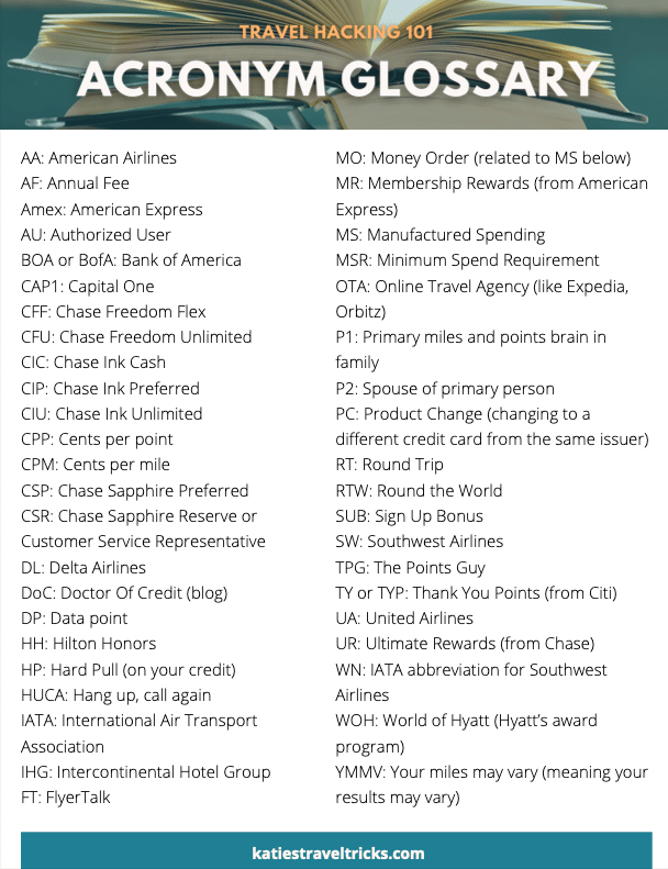 Acronyms