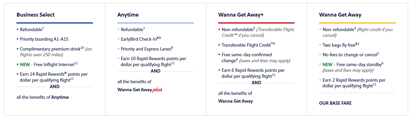 Southwest changes