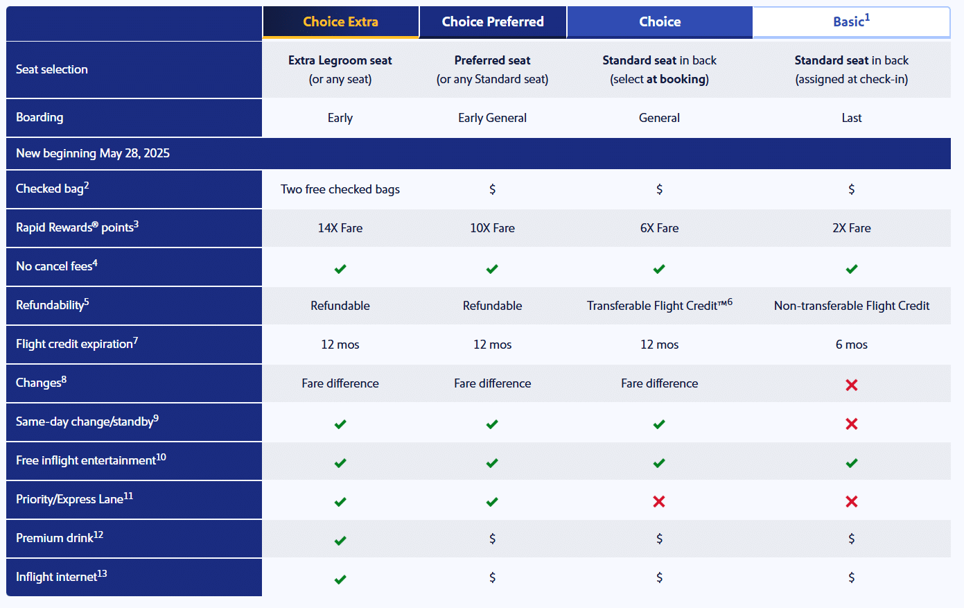 Southwest changes